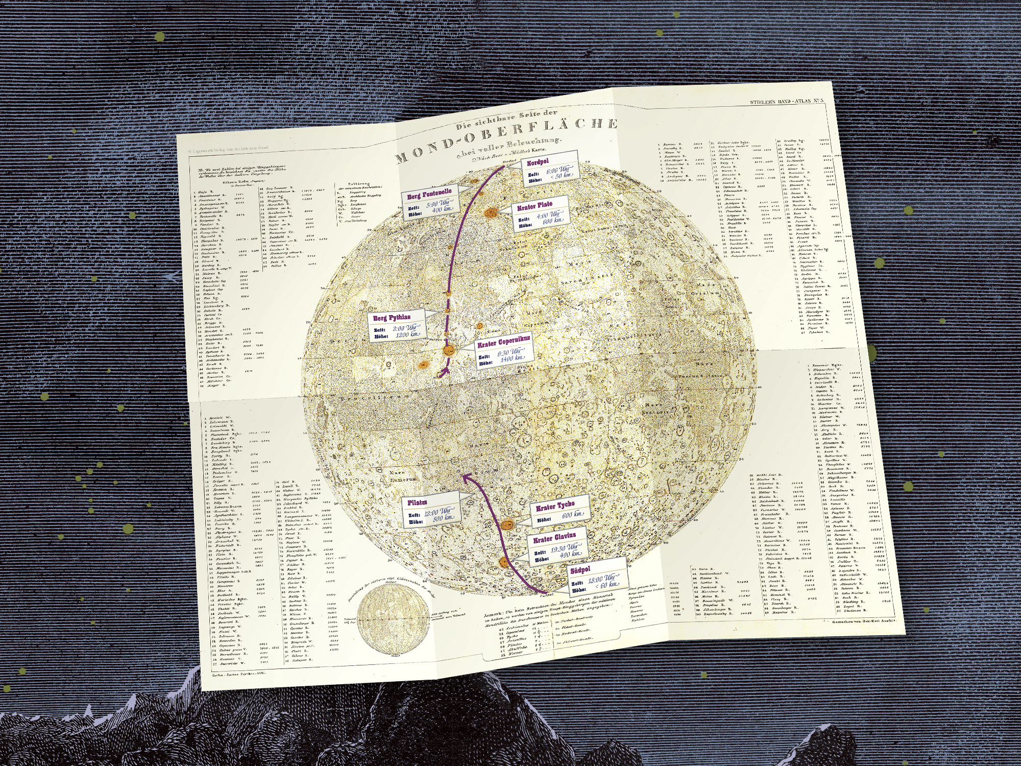 Jules Verne – Reise zum Mond, Extra